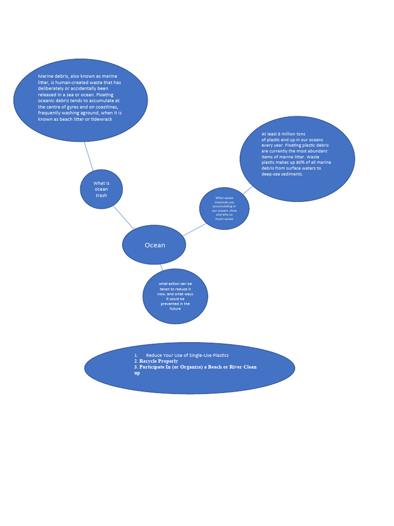 Getting started with onedrive pdf physical oceanography hydrology