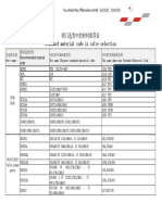 阀门常用材料对照表Recommended selection table for common valve materials