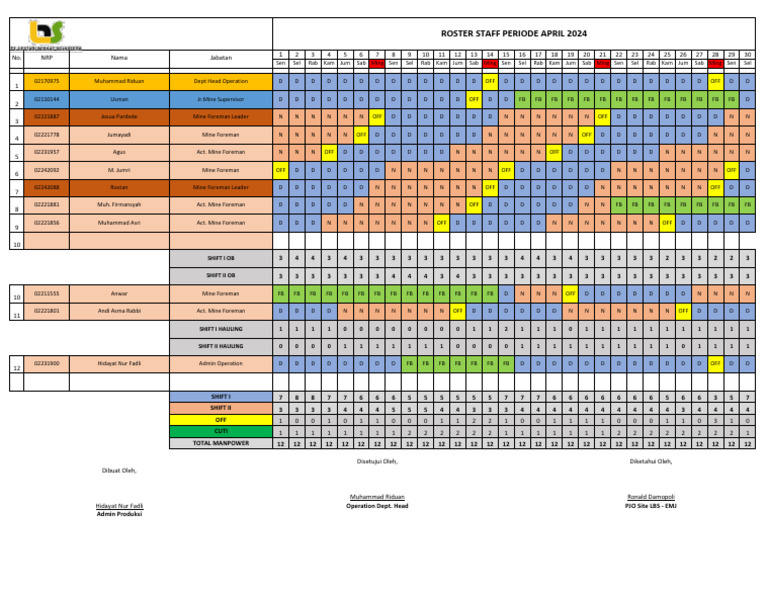 April 2024 Staff Roster Document | PDF