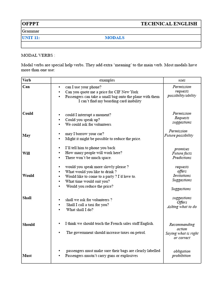 Understanding Modal Verbs in English | PDF | Linguistic Typology | Grammar