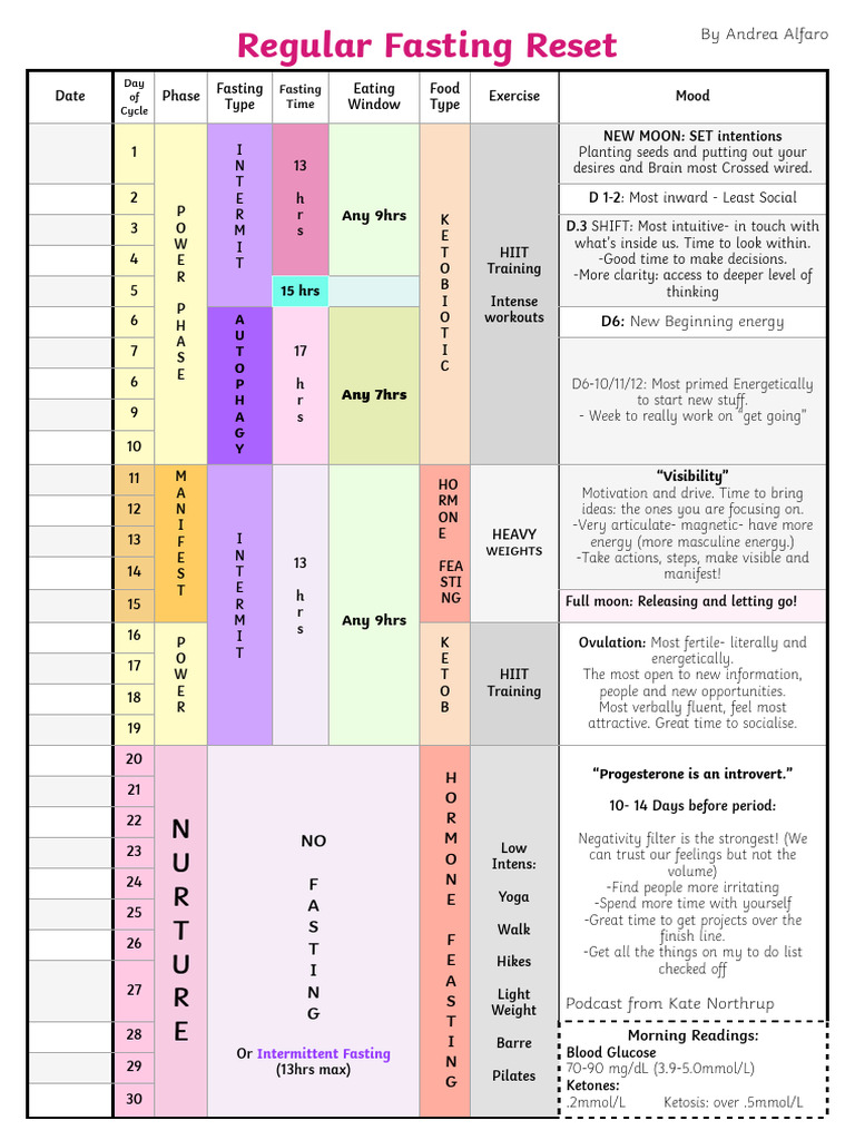 Regular Fasting Reset Calendar Check Pdf