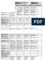 DLL - Epp 4 - Q3 - W8