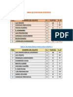 TABLA DE POSICIONES DOCENTES 2024  )-4