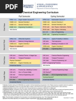 UH Mechanical Engineering Degree Plan | PDF | Mechanical Engineering ...