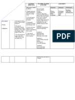 Curriculum Mapping