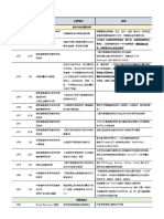 框剪结构线索