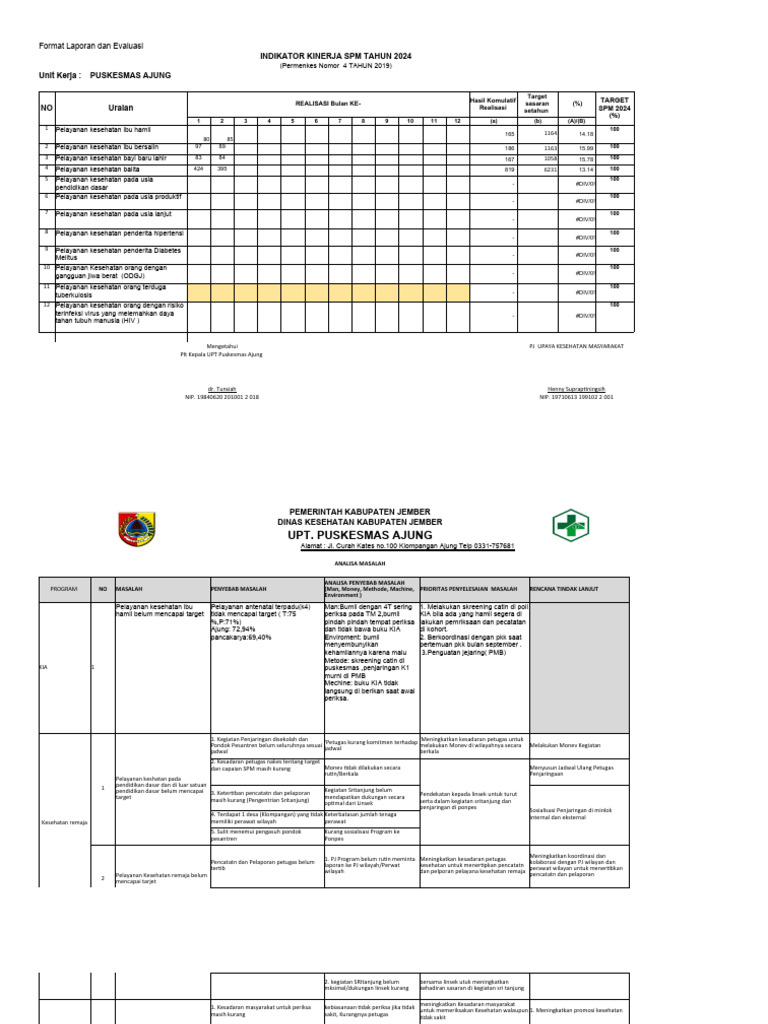 Indikator Spm Dan Analisa 2024 Pdf