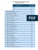 Rekap Lapor PDDikti Semester Ganjil 2023 - 2 April 2024