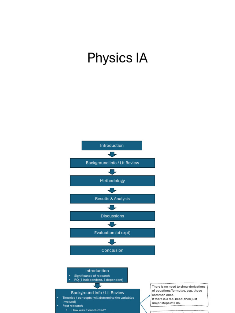 physics-ia-report-writing-pdf-methodology-observational-error