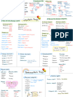 Mind map Sym&Parasym Drugs 