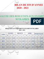 Bilan 2021 2022 Bis