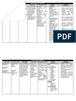 Drug-study and Ncp Fracture