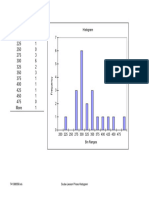 Scuba Histogram