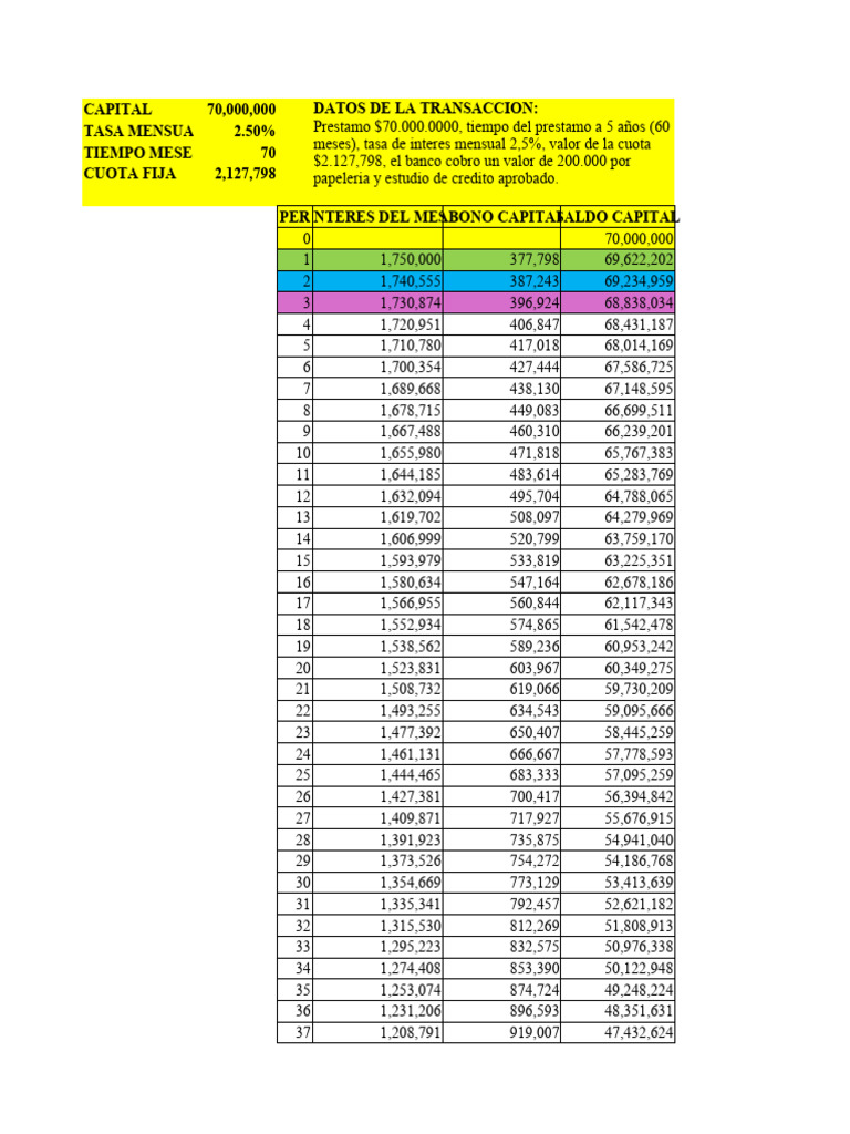 Tabla de Amortización Prestamo Bancario | PDF
