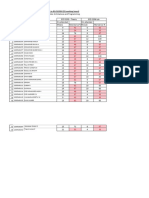 ECD 2205_MAP_IV Sem ECE _B_CAT1 Attendance Upto 01.03.2024 Below 70 Percentage_8744392504077631990