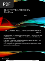 ER (Entity Relationship) Diagram