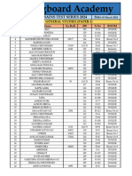 Ras Mains Test Series 2024: Date General Studies (Paper-1)