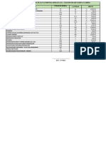 Presupuesto de Mano de Obra de Planta Embotelladora de Agua