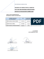 Resultados Evaluacion CV