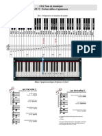 intervalles et gammes