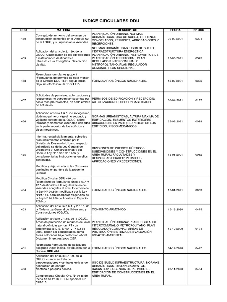 Ejemplos de Estudio de Sombra DDU | PDF | Planificación urbana | Condominio