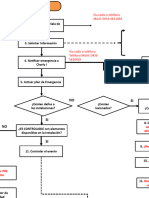 Flujograma del PRE de la Planta QE-2