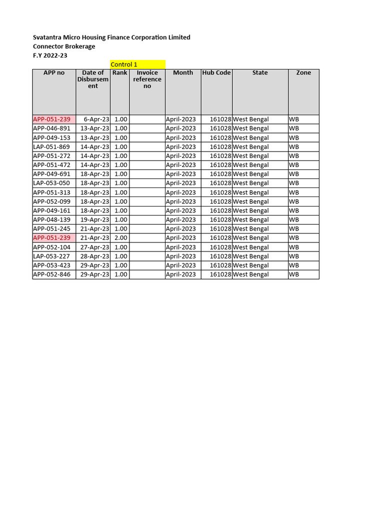 April Incentive | PDF | Gujarat