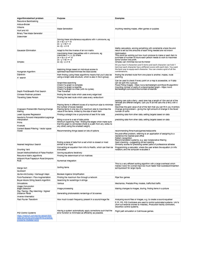 NEA Group A Complex Algorithm Ideas - Sheet1 | PDF | Mathematical ...