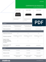 Comparativo de Produtos NVD 7132 Invd 7032 Invd 5132