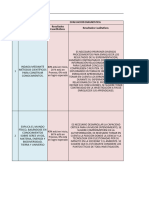 Matriz de Desarrollo de Capacidades 2023 - Abraham Ramírez M.