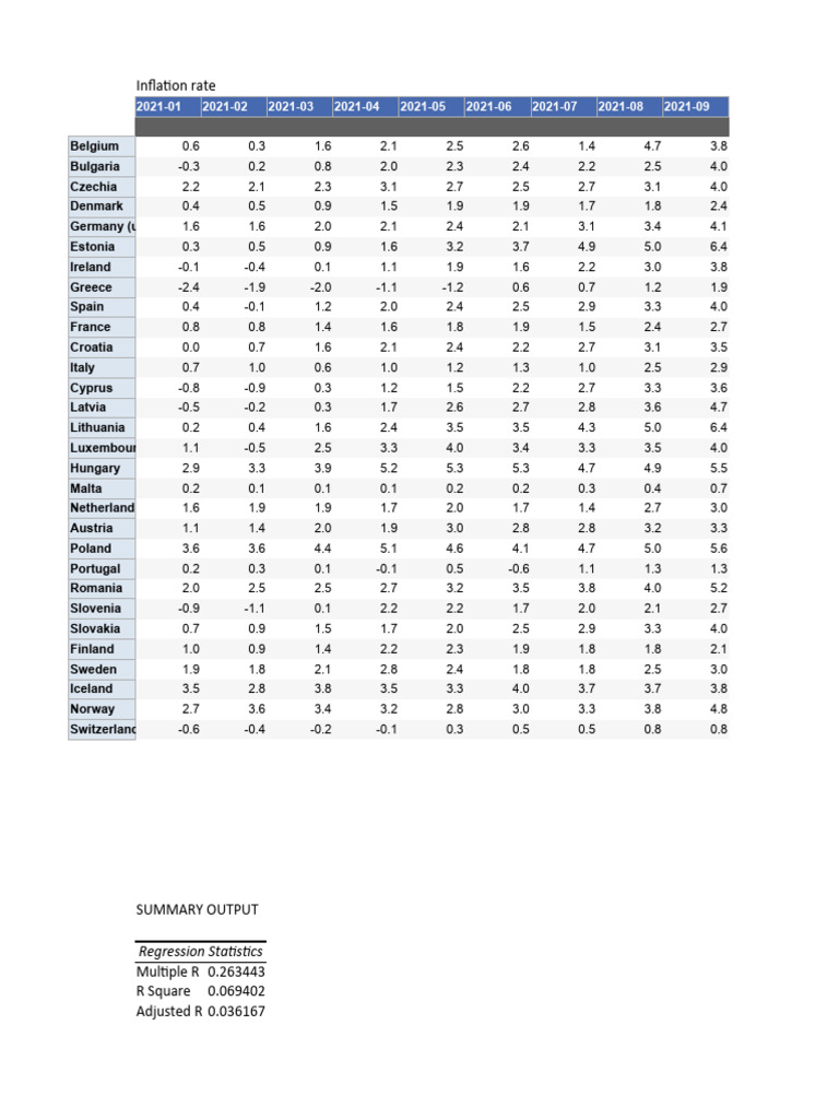 Statistica Eurostat Pdf Data Analysis Interpolation