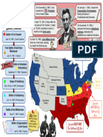 CivilWarInfographic 1