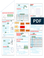 Revisions Prof Copie 1