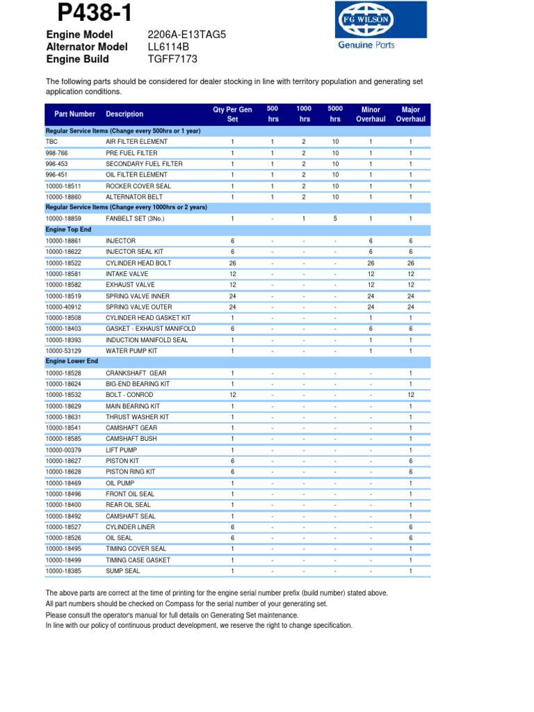 P438 1RPL | Download Free PDF | Mechanical Engineering | Engines