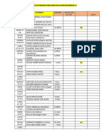 Practica Neuro Ii