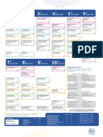 Plan de Estudios - Carrera de Derecho