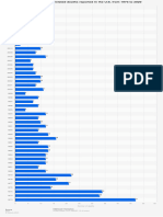 Statistic Id658555 Number-Of-Deaths-Resulting-From-Abortions-In-The-Us-1973-2020