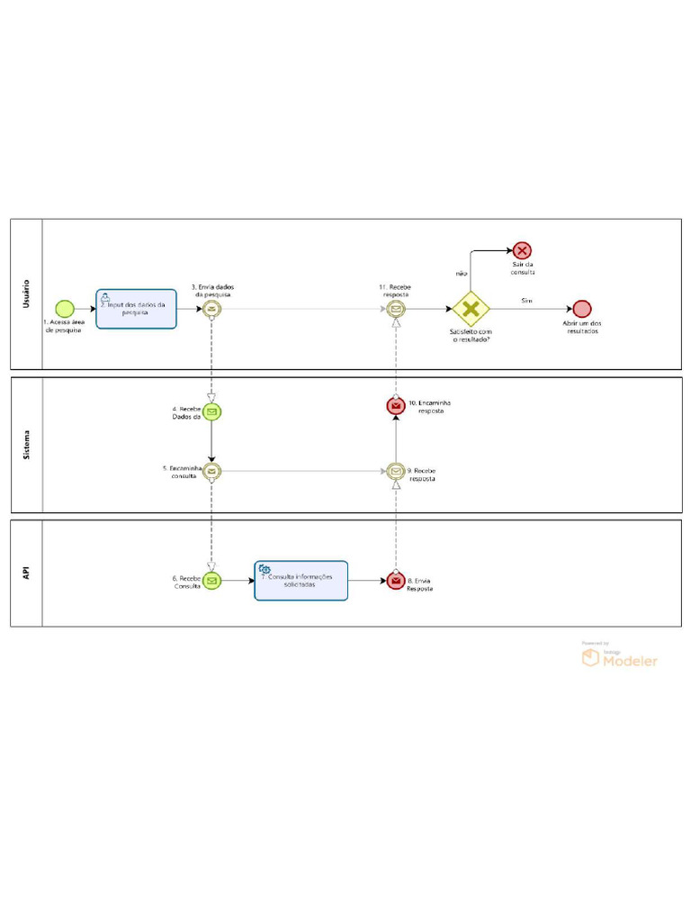 Uml Test Case3 | PDF