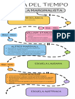 Infografia Linea Del Tiempo Historia Empresa Doodle Multicolor