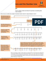 Fractions and The Number Line