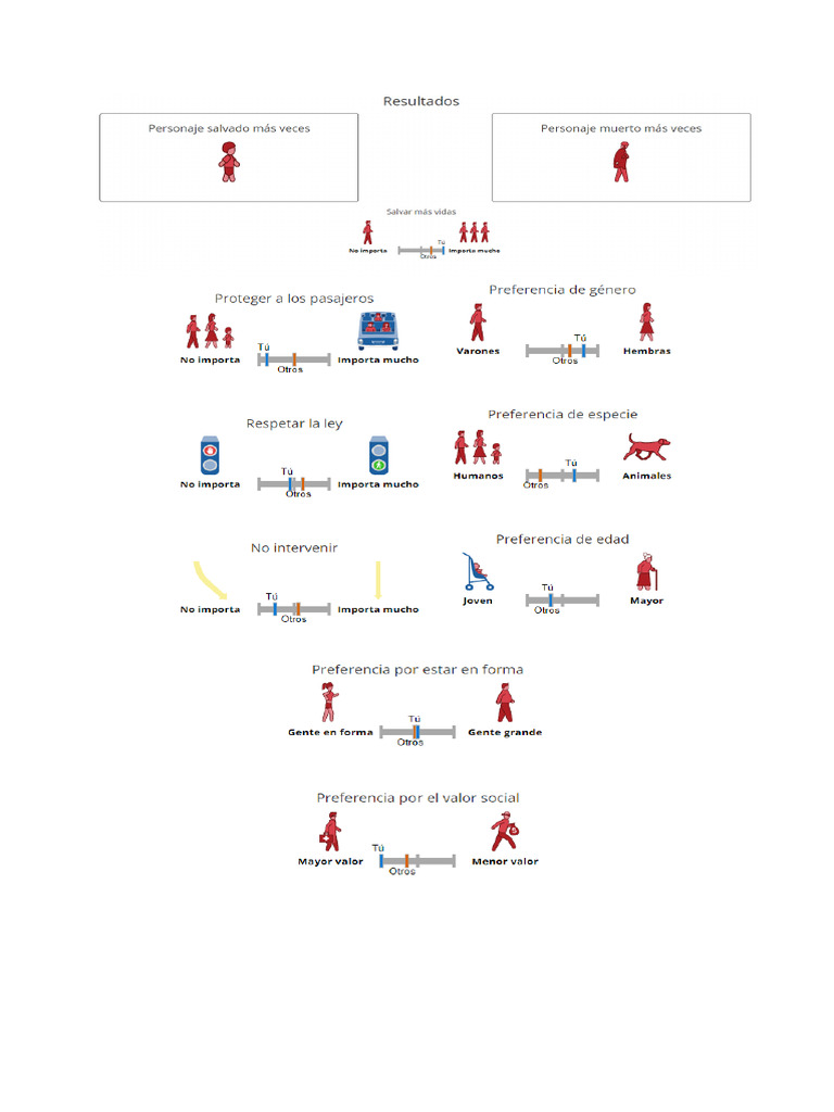 Resultados - Moral Machine | PDF