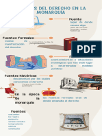 Infografia Fuentes de Derecho Monarquía 