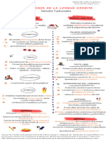 Infografía - Actividad N2