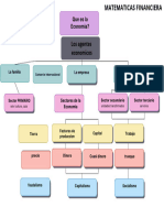 Mapa Tarea