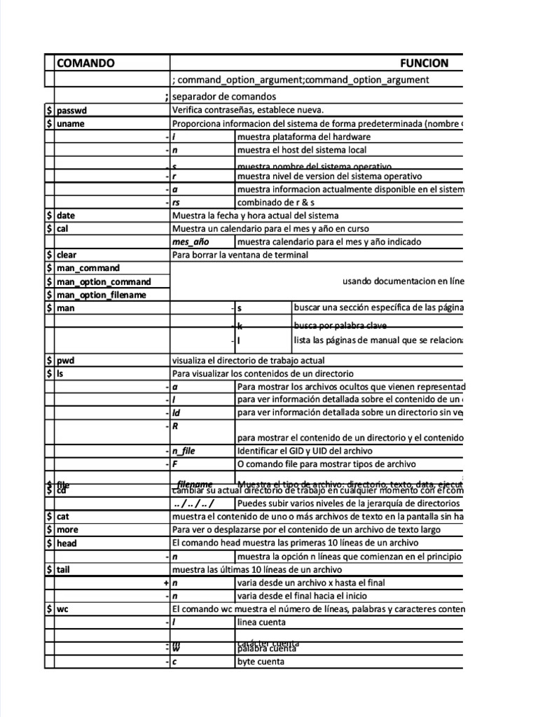 Comandos Esenciales de Terminal en Linux | PDF | Archivo de computadora ...