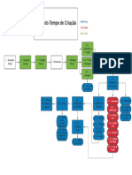 Diagrama de Linha Do Tempo de Criação