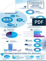 Preparing For Competency-Based Interviews - June 2020 - Data Analysis