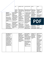 Statistik Review Jurnal