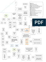 MAPA CONCEPTUAL CIENCIAS HUMANAS