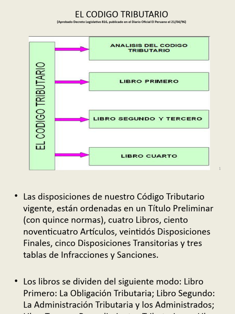 Código Tributario: Estructura y Obligaciones | PDF | Estatuto de ...